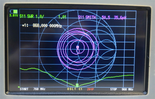 КСВ (SWR) AR7-868