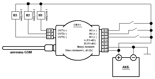 Оповещатель GSM
