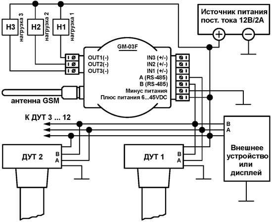 Оповещатель GSM