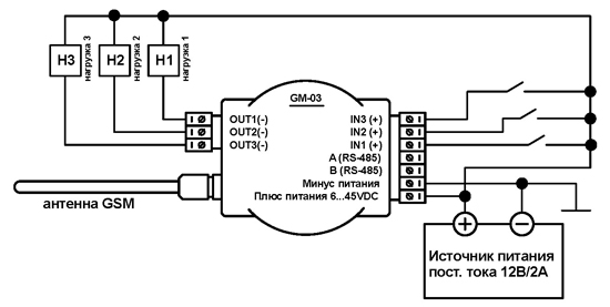 Оповещатель GSM