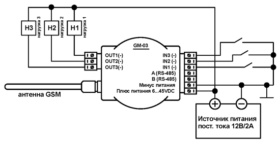 Оповещатель GSM