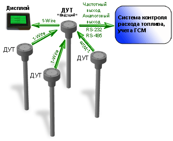Подключение точных датчиков уровня топлива для суммирования