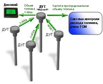 Частотный топливный датчик в качестве сумматора