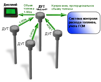 Датчик уровня  аналоговый
