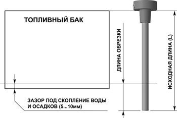 Емкостной датчик уровня топлива